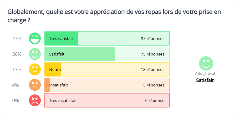 1jourdonne restauration2025