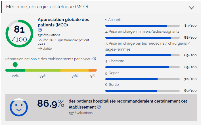 resultat mco