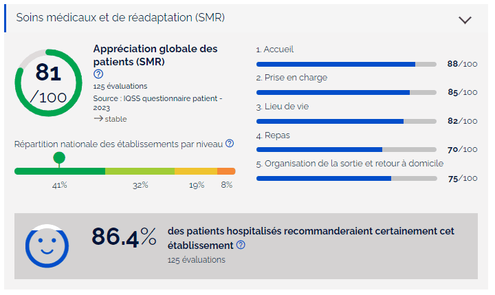 resultat smr