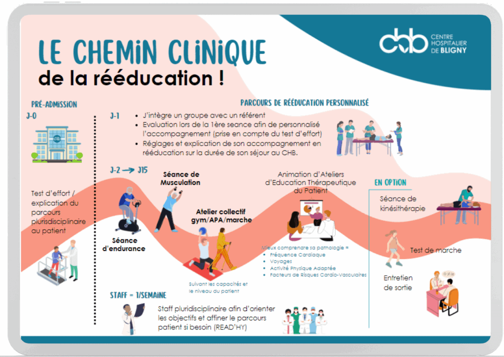 chemin reeduc