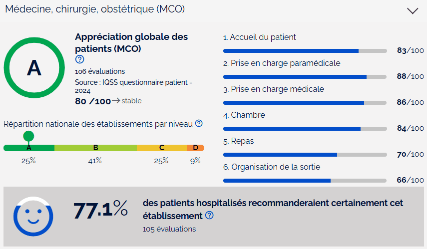 resultats e satis 2024 pour bligny en medecine chirurgie obstetrique 1