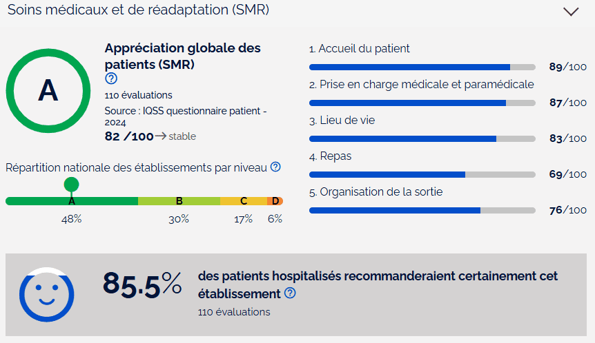 resultats e satis 2024 pour bligny en soins medicaux et de readaptation 1